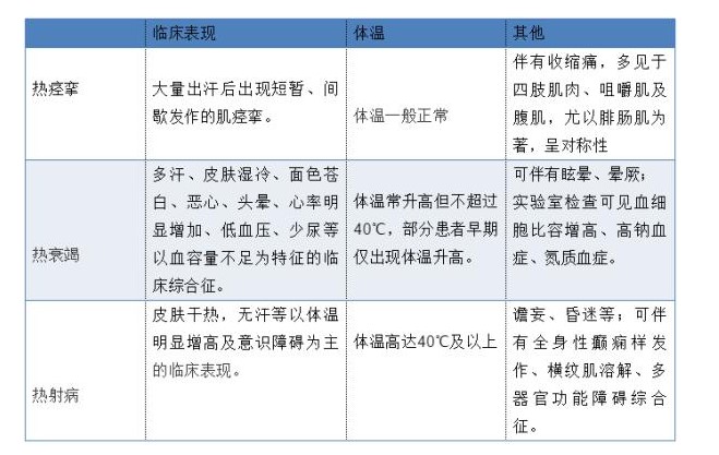 熱射病,車間高溫,車間設備隔熱